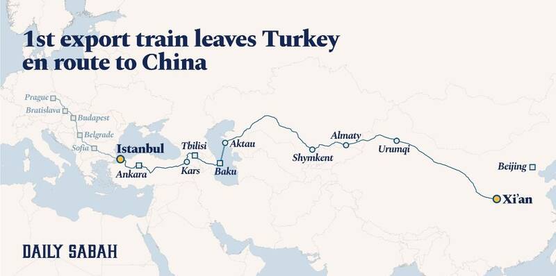مسیر ترانزیت استانبول به چین