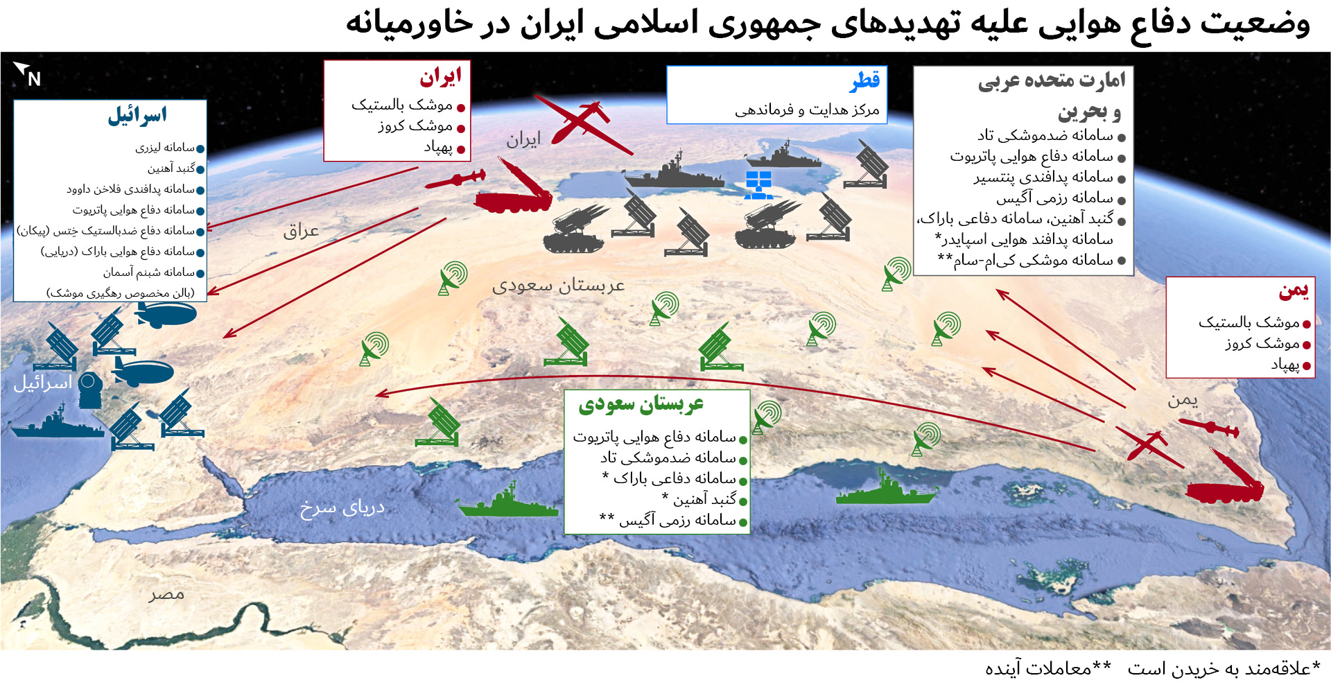 منبع: haaretz.com