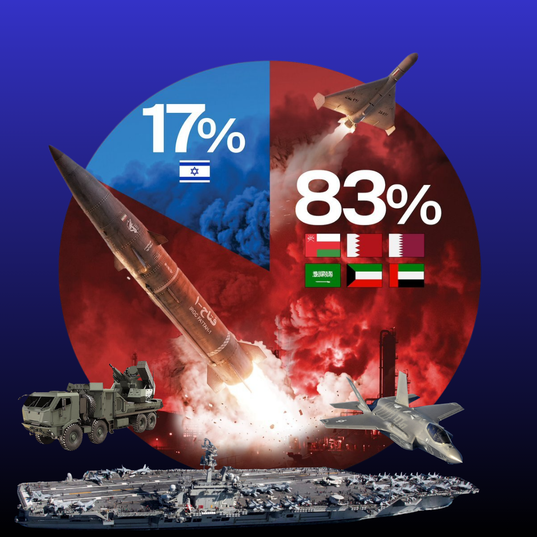 وقتی توازن حملات برهم می‌خورد؛ خلیج فارس هدف اصلی جمهوری اسلامی است
