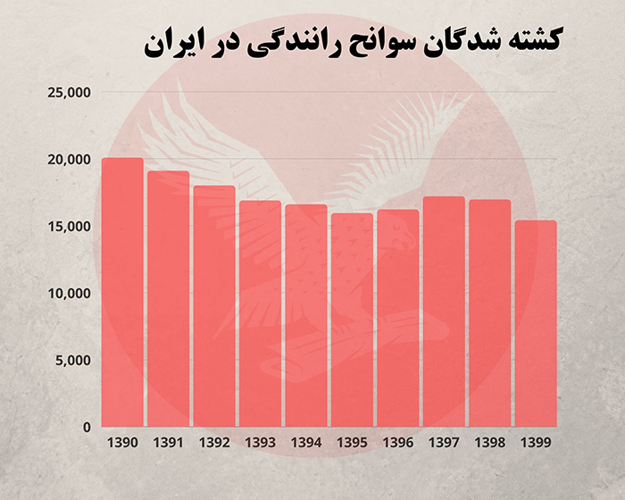 کشته شدگان سوانح رانندگی در ایران (1).jpg